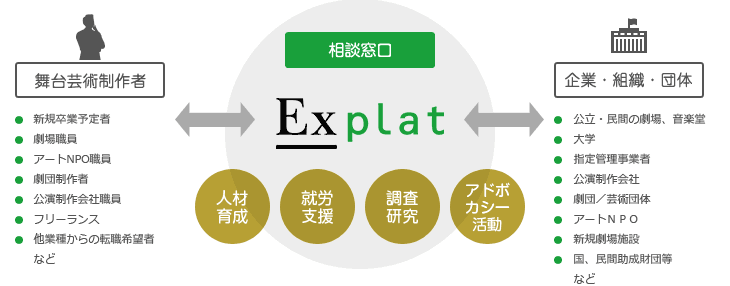 Explatについてイメージ図